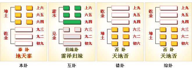周易第11卦_泰卦(地天泰)_坤上乾下