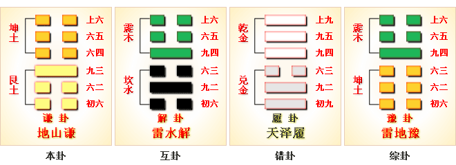 周易第15卦_谦卦(地山谦)_坤上艮下