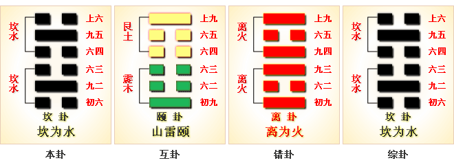 周易第29卦_坎卦(坎为水)_坎上坎下