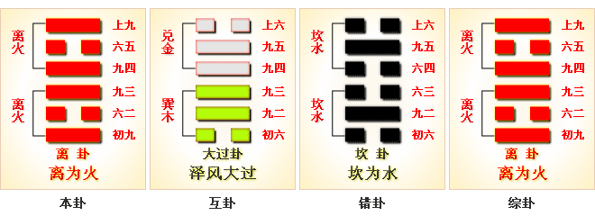 周易第30卦_离卦(离为火)_离上离下