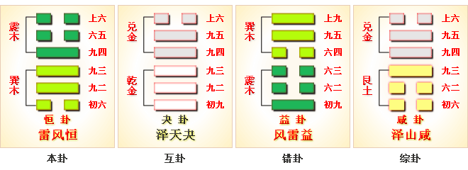 周易第32卦_恒卦(雷风恒)_震上巽下