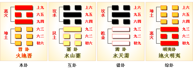 周易第35卦_晋卦(火地晋)_离上坤下