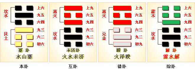 周易第39卦_蹇卦(水山蹇)_坎上艮下