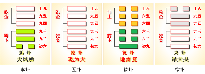 周易第44卦_姤卦(天风姤)_乾上巽下