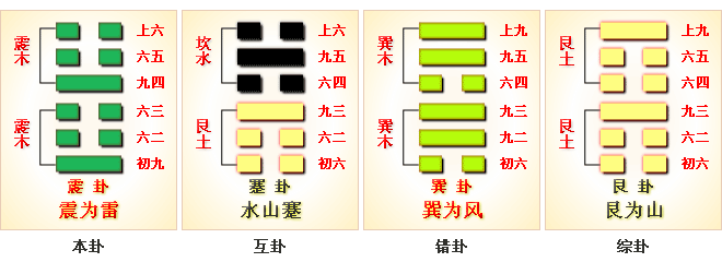 周易第51卦_震卦(震为雷)_震上震下