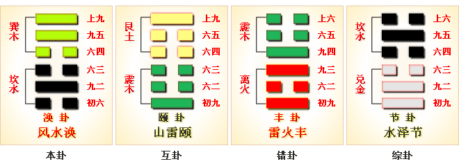 周易第59卦_涣卦(风水涣)_巽上坎下