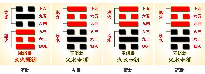 周易第63卦_既济卦(水火既济)_坎上离下
