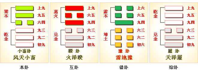 周易第9卦_小畜卦(风天小畜)_巽上乾下